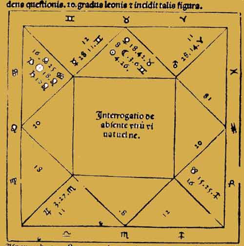 carte du ciel en carré
