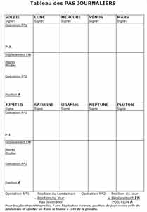 Pas Journalier Calcul pas journalier astrologie