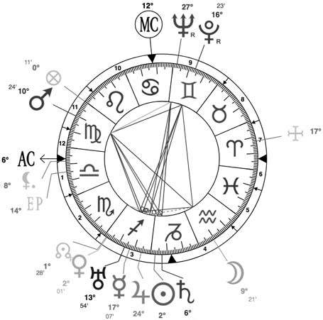 carte du ciel en cercle